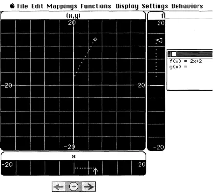 Figure 2.2 