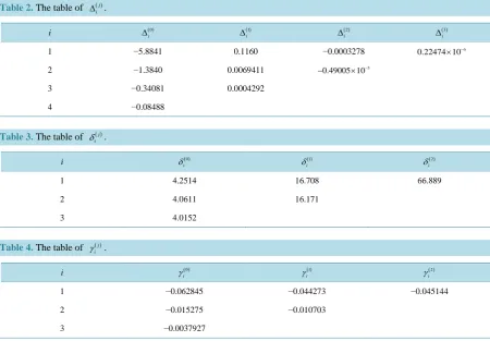 Table 2. The table of 