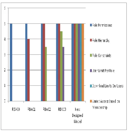 Fig 10 Performance comparisons in various models 