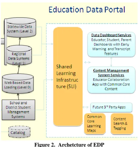 Figure 3.  Sample student profile  