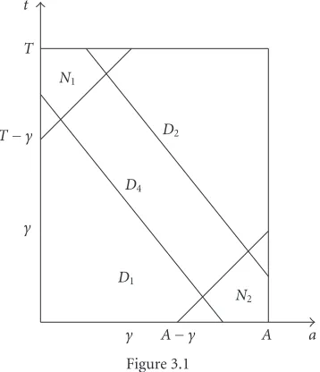 UsingFigure 3.1every where outside of Lemma 3.5 and the deﬁnition of θ, we deduce that (∂θ/∂t + ∂θ/∂a)θw = 0 almost D4 × Ω