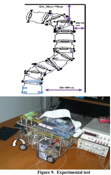 Figure 9.  Experimental test 