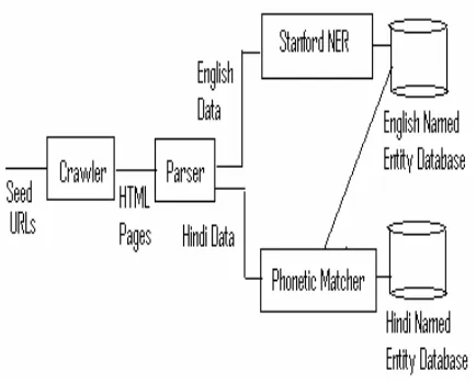 Figure 1: System Architecture 