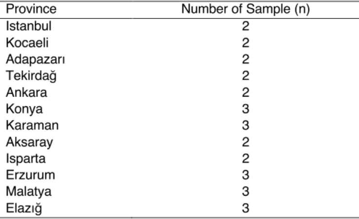Table 1. Distribution of Traditional Sourdough Samples by  Province 