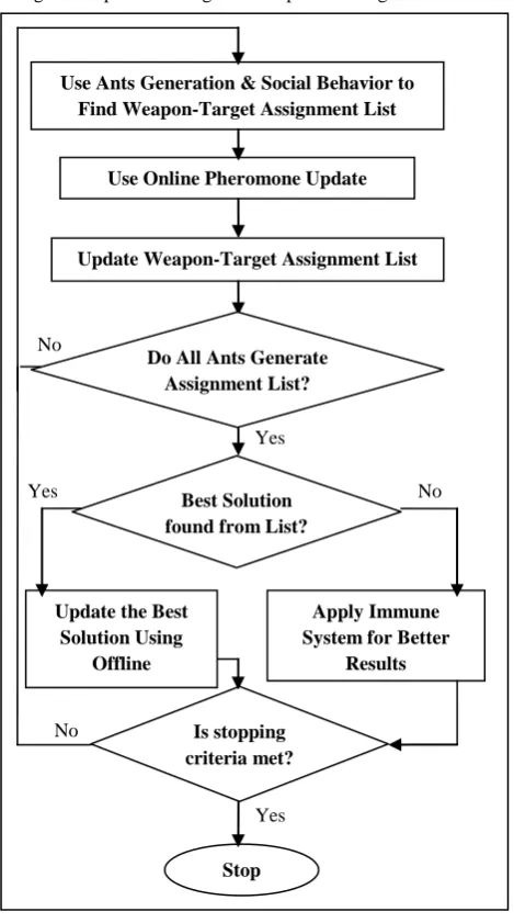 Figure 3 represents the general steps of this algorithm. 
