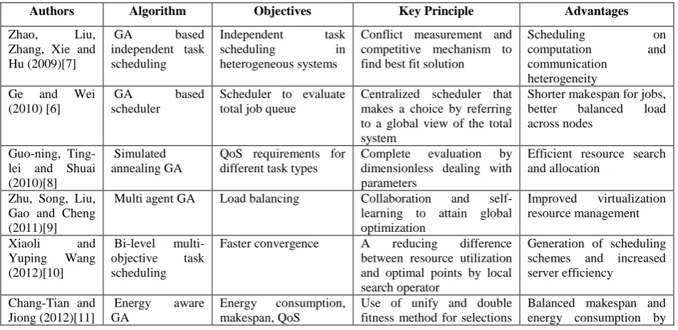 Figure 4 represents the general steps of this algorithm.  
