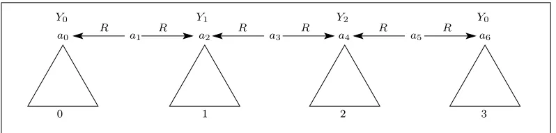 Fig. 2.Counting instance with ‘counting trees’.