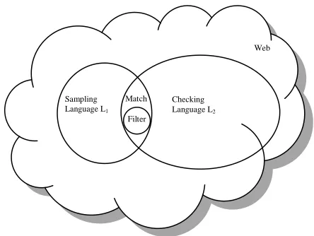 Figure 1.Sampling   Pages and page pairs involved in the three steps of the algorithm 