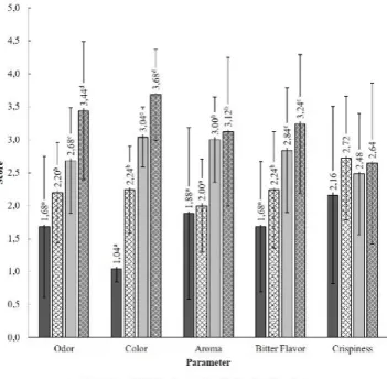 Figure 1. Ranking test chart 