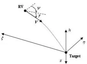 Fig 1: Geometrical definitions. 