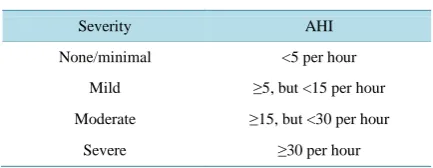 Table 1. AHI-based definition of OSAS severity.                     