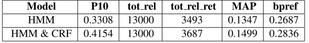 Table 3: IR Evaluation of the two systems.