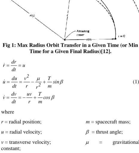 Fig 1: Max Radius Orbit Transfer in a Given Time (or Min Time for a Given Final Radius)[12]