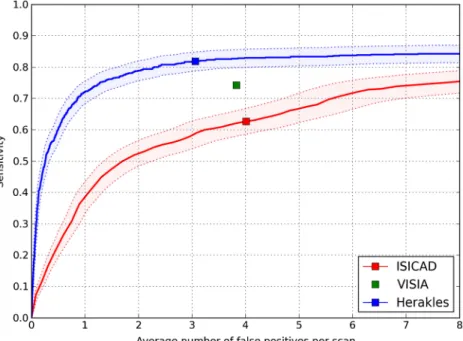 Table 3 Distribution of the reconstruction kernels used for the 888 CT scans in our dataset