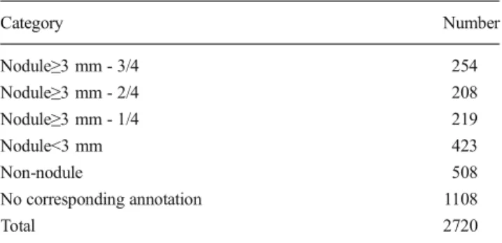 Table 5 Results of the observer experiment. The distribution of the scores of all observers is tabulated
