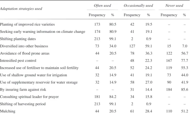 Table 4: Climate change adaptation strategies used by respondents in Ekiti and Ogun states, Nigeria (n =215)