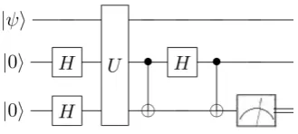 Figure 1. Circuit demonstrating no-hiding theorem.