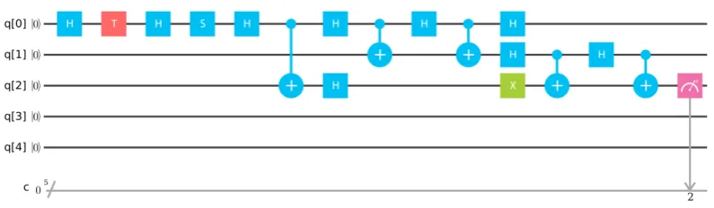 Figure 3. IBM quantum circuit illustrating no-hiding theorem with θ = π8