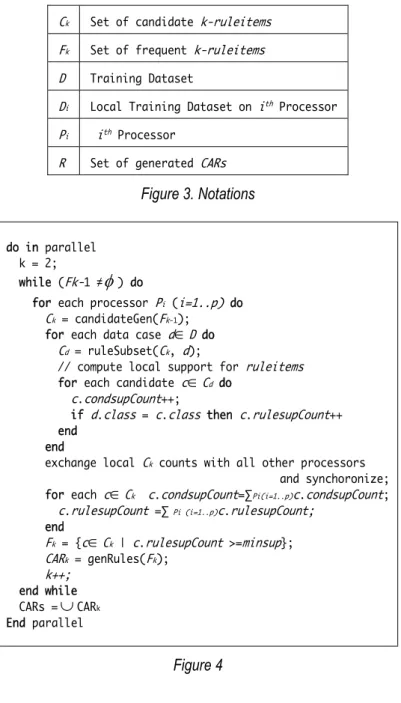 Figure 3. Notations 