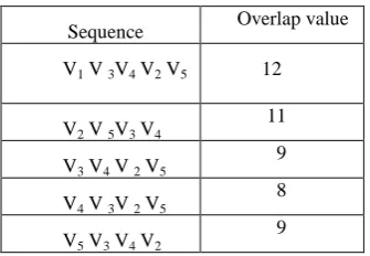 Table 6: Table_of_complete_sequence 