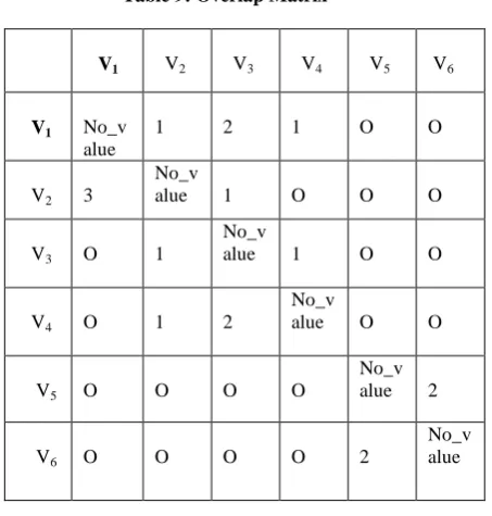 Table 11: Max1_table 