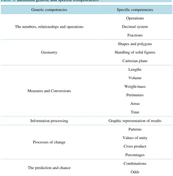 Table 1. Identified generic and specific competencies.                                 