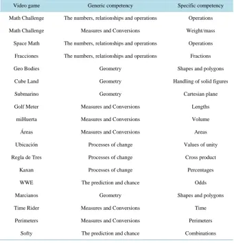 Table 2. Extract of developed video games.                                          