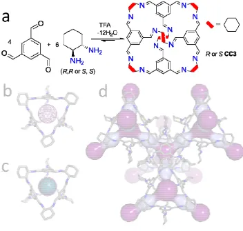 Figure 1.  The porous organic cage molecule and its extended crystal packing. a, Reaction 