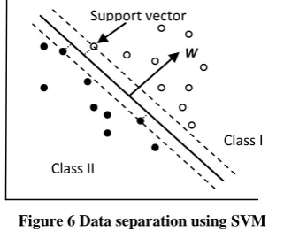 Figure 5 BPNN . 
