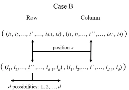 Figure 2. Second case for a pair of entries in which