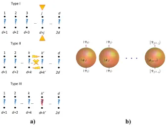 Table 2. Rows generated and free parameters in each interaction considered in the text.