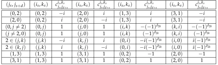Table 3. Values of cis,kjss,jd+s for all exchange scripts in HI, HIIa,b, HIII. i, j, k is an even permutation of 1, 2, 3