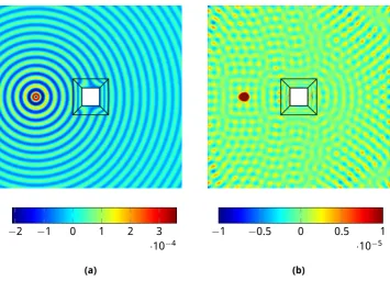 Figure 4:(a) The solution for the corresponding membrane cloaking problem, (b) The difference be-tween the solution for the cloaking problem for plates and the corresponding membrane problem.