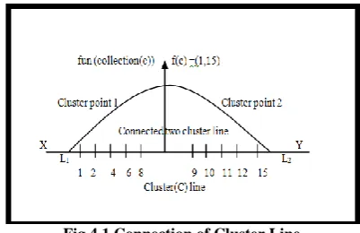 Fig 4.1 Connection of Cluster Line  