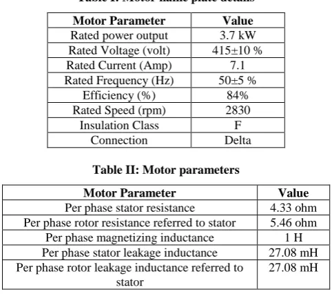 Fig 8: Reference speed of Induction Motor (rpm) vs time (sec) in IFOC on IDC with (5:1) gear ratio 