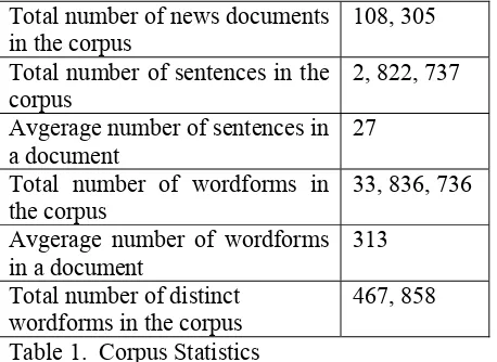 Table 1.  Corpus Statistics 