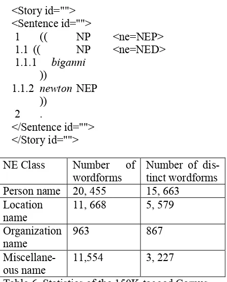 Table 4. IJCNLP-08 NER Shared Task Tagset  