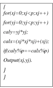 Table 3: Algorithm for generating points on Elliptic Curve 
