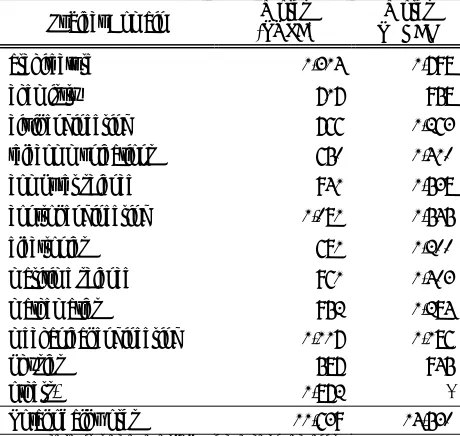 Table 2. The Number of Words in the Japanese Lexicon by Subject Domain 