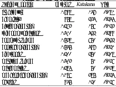 Table 6. Comparison of Mathematical Terms by Grade Level 
