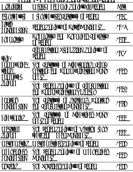 Table 9. Academic Societies in Japan 