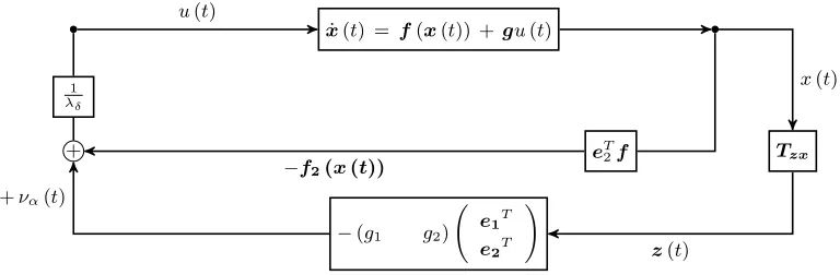 Figure 5.Nonlinear control block diagram