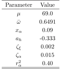 Table 1.Aeroelastic parameters of the (linear) baseline aeroelastic wind tunnel rig