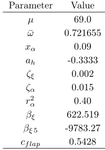 Figure 6.Eigenvalues tracing for varying freestream speed from simulation and wind tunnel measurements for the(linear) baseline test rig