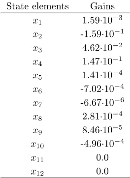 Figure 7. Open–loop time–domain response comparison between the linear and nonlinear aeroelastic models (U∞ = 17.0m/s, α0 = 5.0 deg); for the linear model, βξ and βξ 5 are set to zero