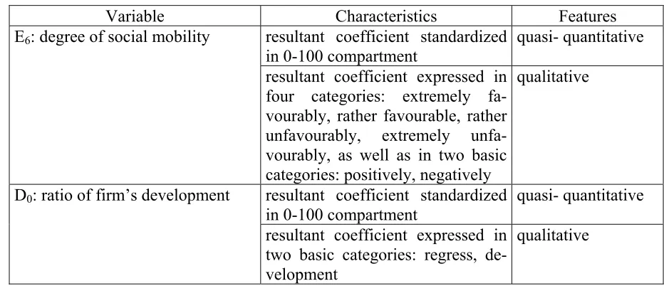 Table 1. Variables used in research