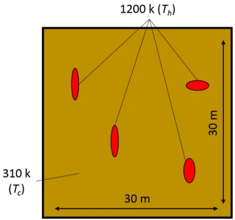 Figure 7. A modelled 30 m (e.g. ASTER) pixel, with various hot components at 1200 K and a background surrounding temperature of 310 K