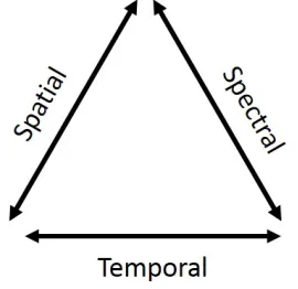 Figure 3. Representation of the swath width of an Earth Observing satellite sensor. 