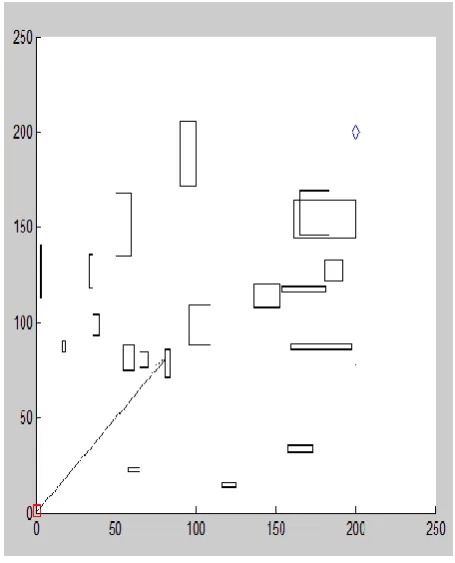 Figure 3 After colliding with obstacle. 