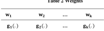 Table 3 Preference function 